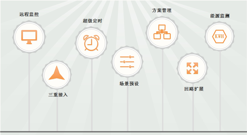 夜景照明控制系统功能示意图 夜景照明控制系统功能示意图