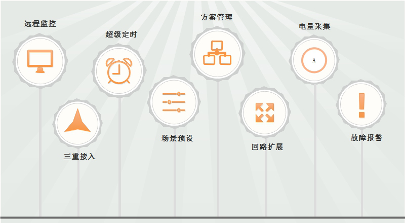 路灯照明控制系统功能示意图 路灯照明控制系统功能示意图