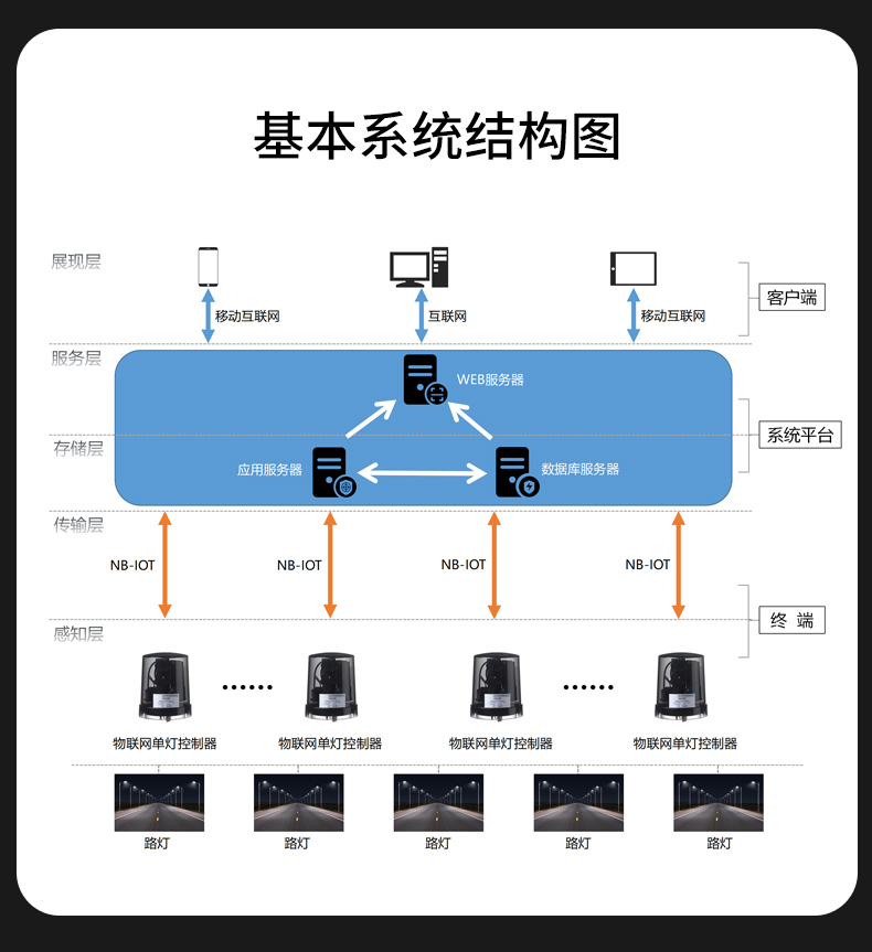 NB-NEMA单灯详情-1_03.jpg