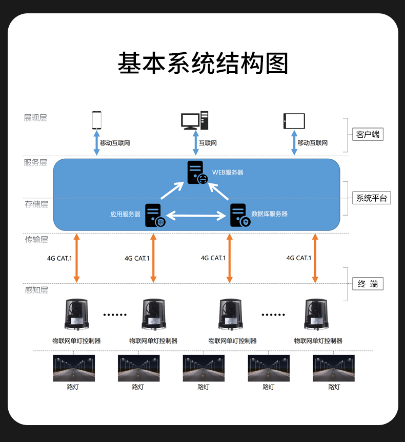 4G-NEMA单灯详情_03.jpg